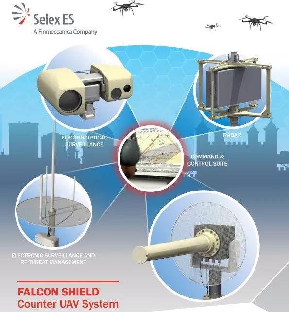 Selex ES公司研发的反无人机系统构成
