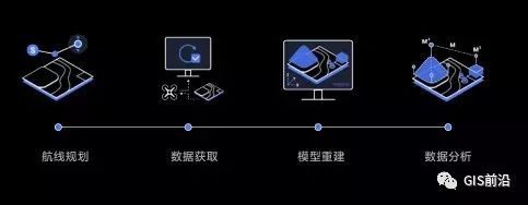 实测大疆智图（DJI Terra）与Pix4D，Smart3D正射三维成果对比
