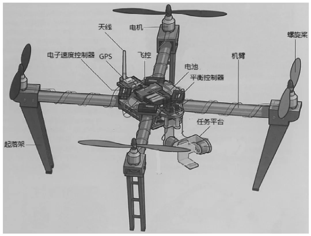 图3 小型旋翼无人机机身结构