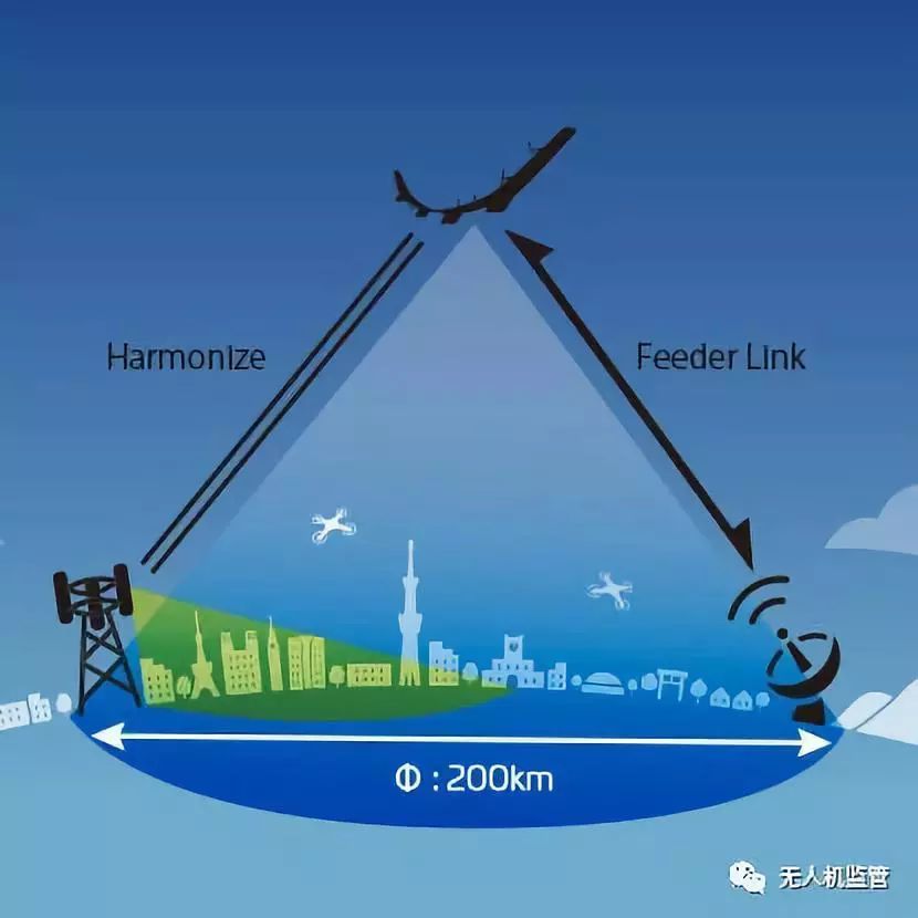 平流程无人机如果用作通信基站可以覆盖直径200公里的范围