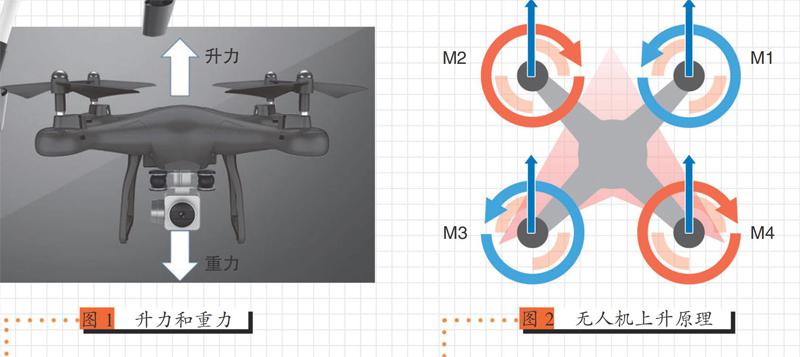 玩转多旋翼无人机，无人机是怎么飞起来的呢？