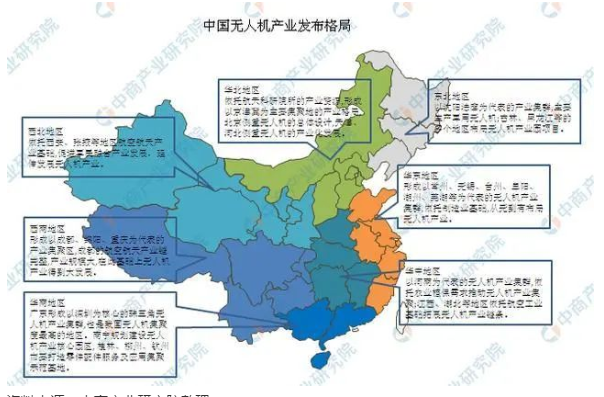 020中国无人机行业现状分析：应用场景多元化
