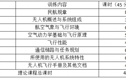江苏正规无人机培训机构-南京领航航模科技有限公司