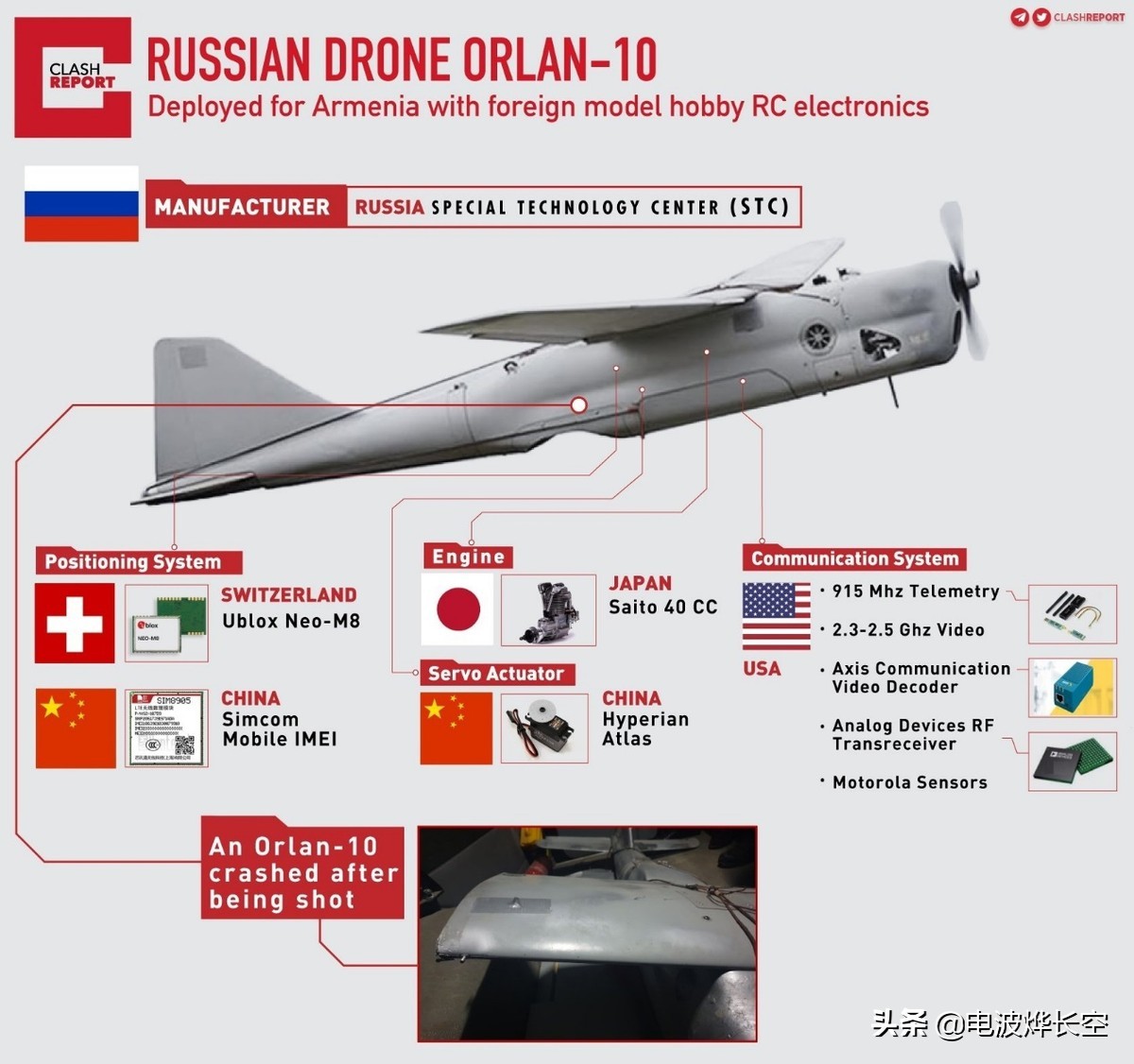 俄军无人机惨被扒皮：中国芯片，美国通信，欧洲飞控，日本动力