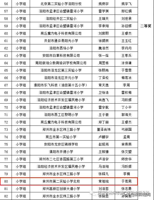 第七届全国青少年无人机大赛河南省赛获奖名单